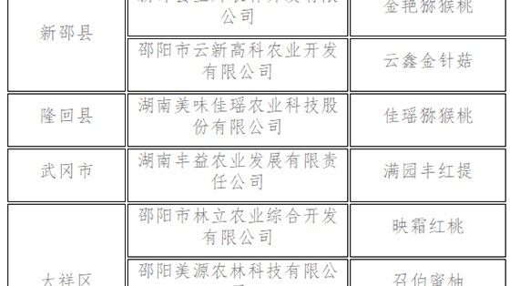 37个农产品入选首批“邵阳红”优质农产品名录